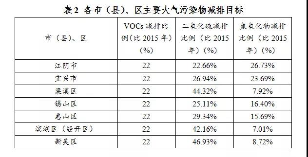 单位gdp二氧化碳排放量限值_读材料,并结合所学知识完成下列各题.材料一 2013年5月10日,气候变暖的首要元凶 二氧(3)