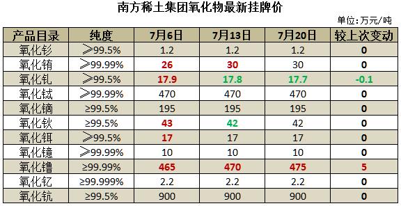 挂牌价.jpg