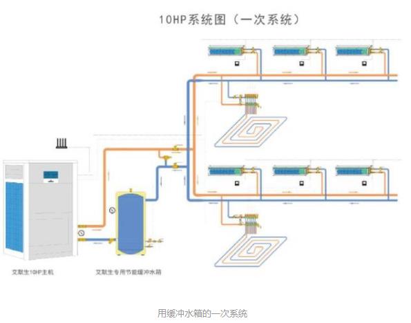 空气源热泵水机中央空调 地暖两联供的几个关键点