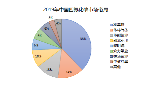 四氟化碳.png