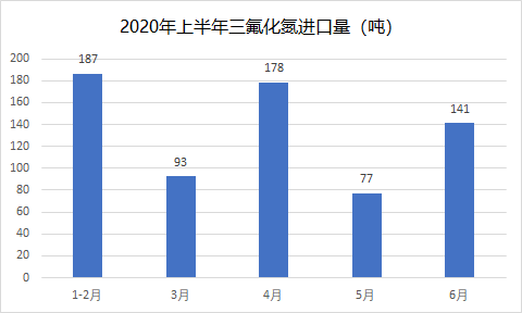进口.png
