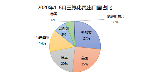 出口国.png