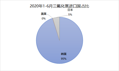 进口国.png
