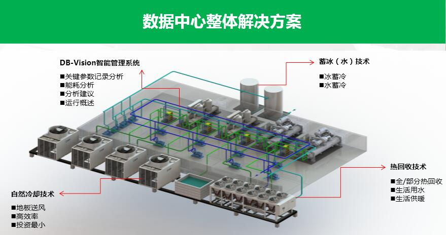 聚焦"新基建"—顿汉布什亮相第六届数据中心空调制冷节能技术专题研讨