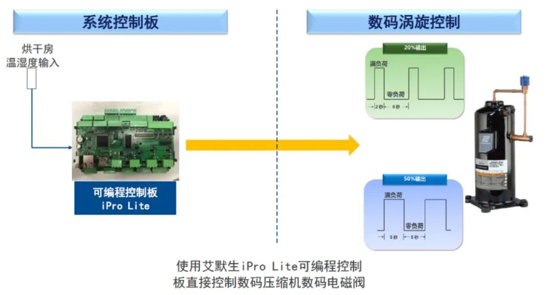 谷轮数码.jpg 谷轮数码.jpg