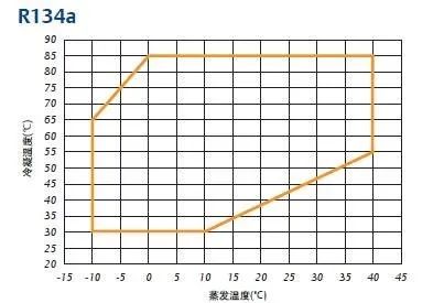 压缩机范围.jpg 压缩机范围.jpg