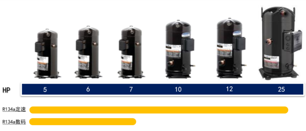 压缩机机型.png 压缩机机型.png