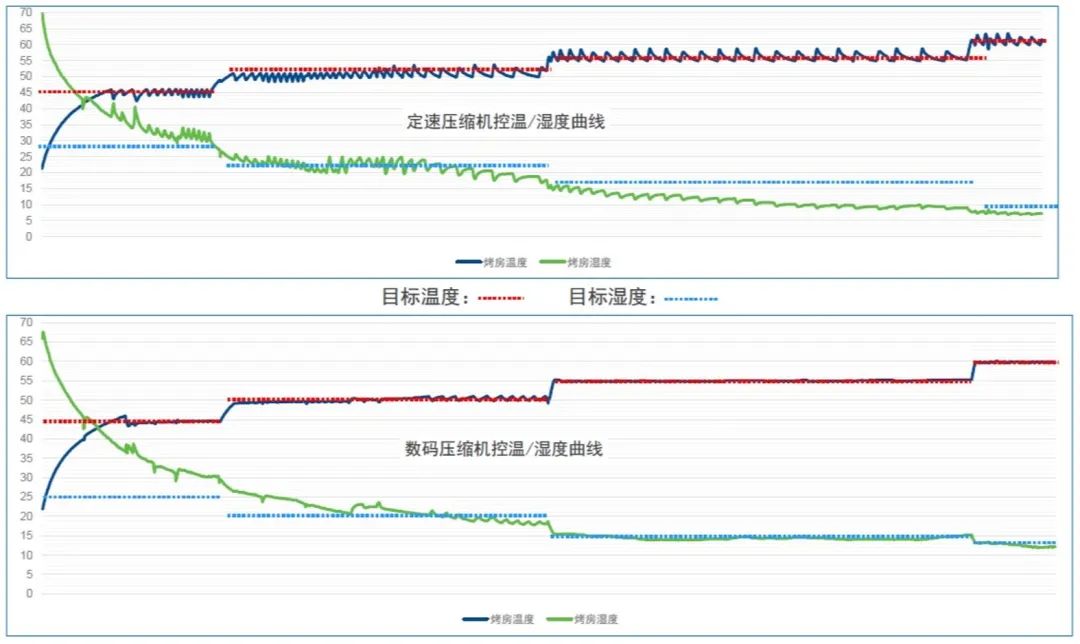 温湿度曲线.jpg 温湿度曲线.jpg