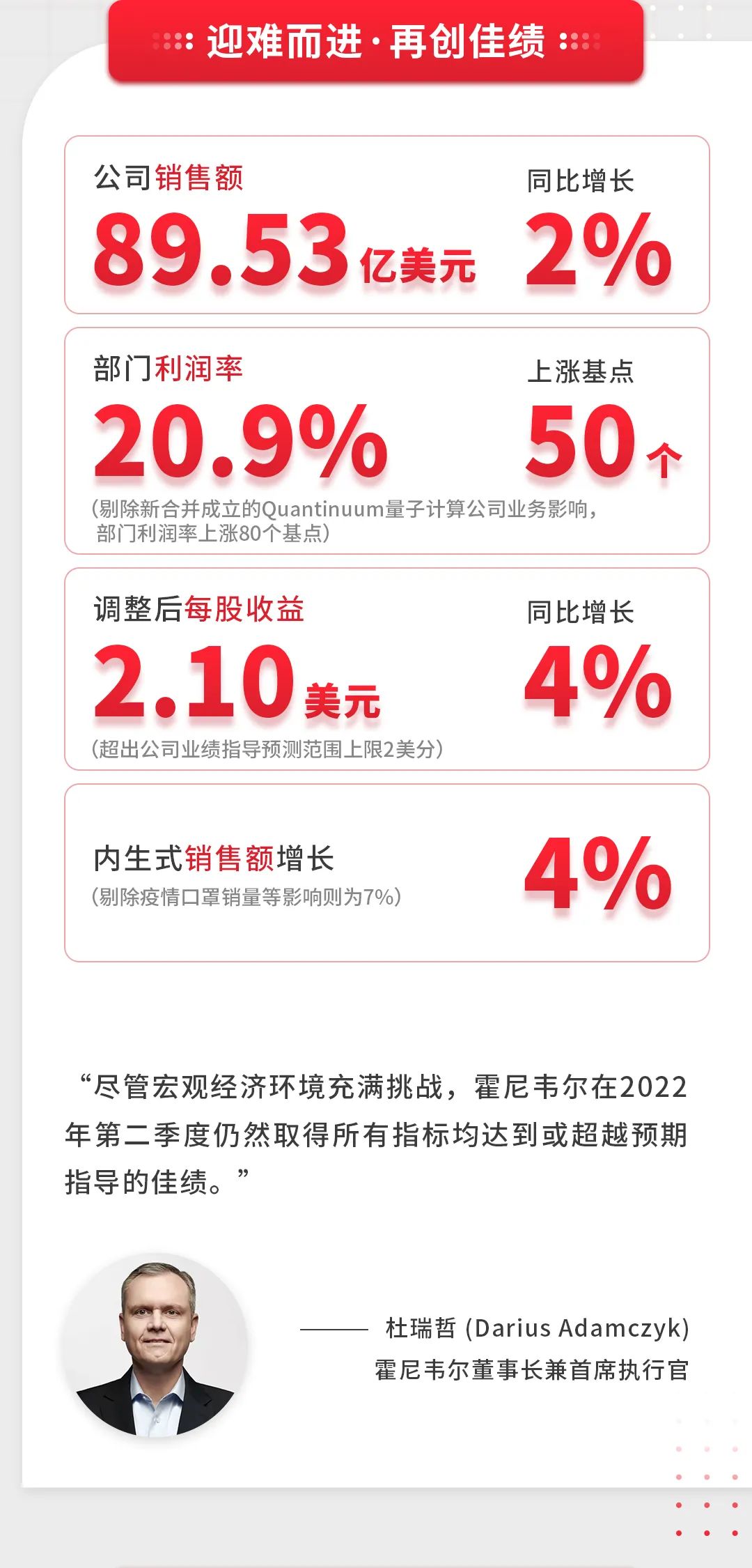 霍尼韦尔Q22.jpg