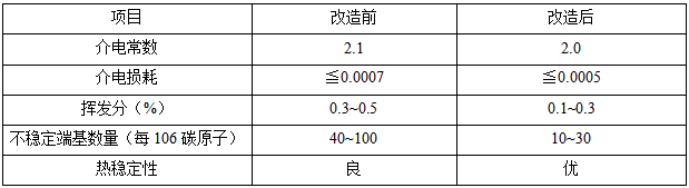 华夏神舟5000吨FEP装置技改后产品性质对比.png