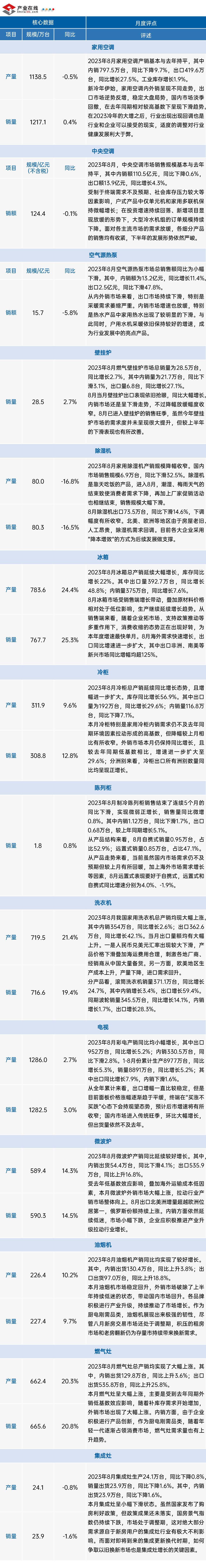 产业链数据8月汇总-1.jpg