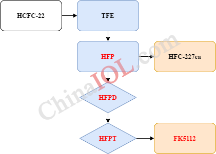 全氟己酮产业链-水印.png