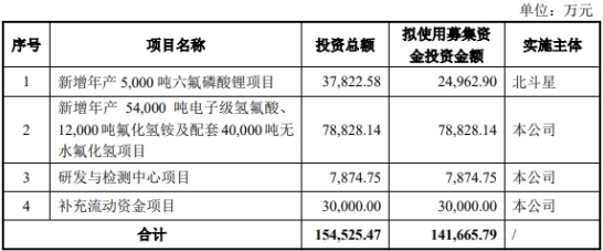 南高峰终止ipo.png