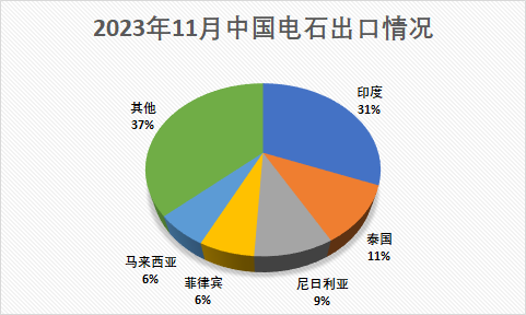 11月电石出口.jpg