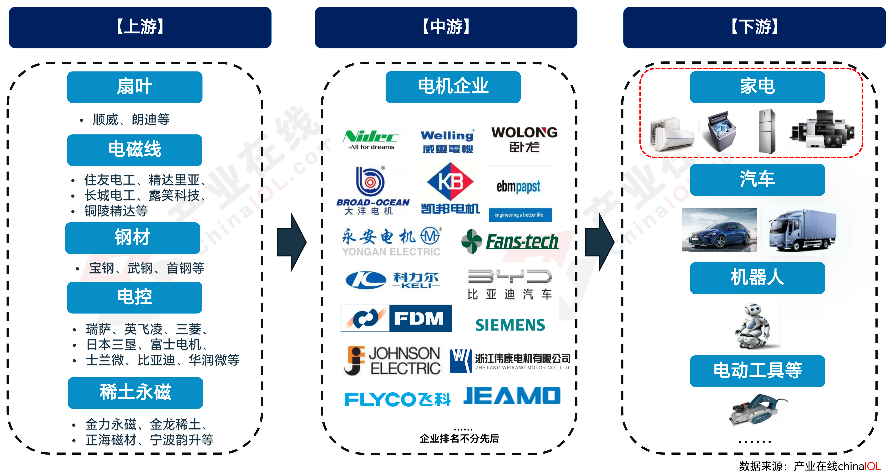 大电机市场配图-家电领域-1.jpg