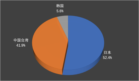 11月VCM进口.jpg