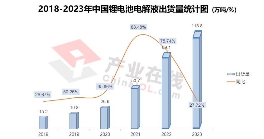 电解液出货量.jpg