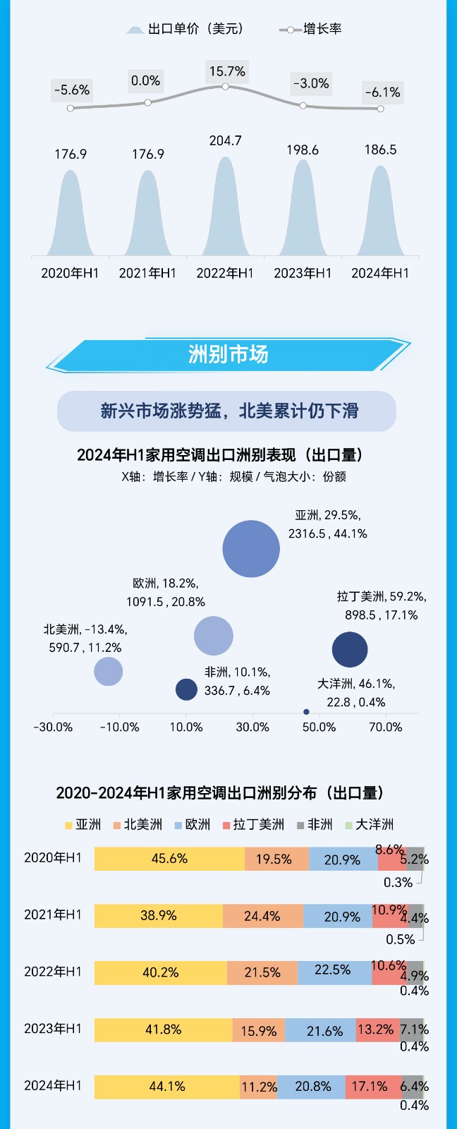 一张图-家用空调 -2024年H1编后-2.jpg