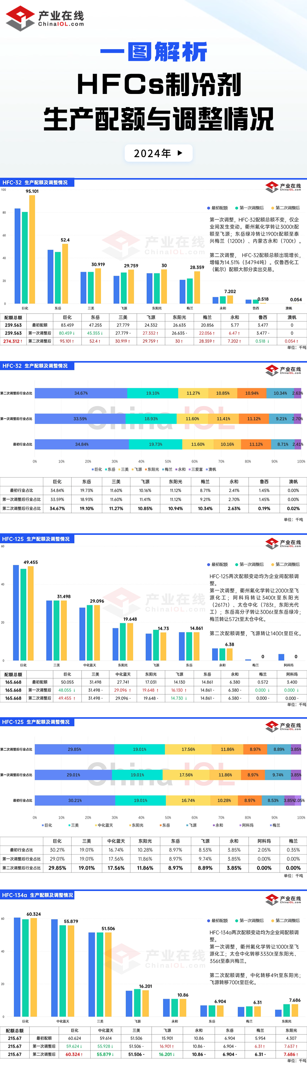 HFC生产配额（1）.png