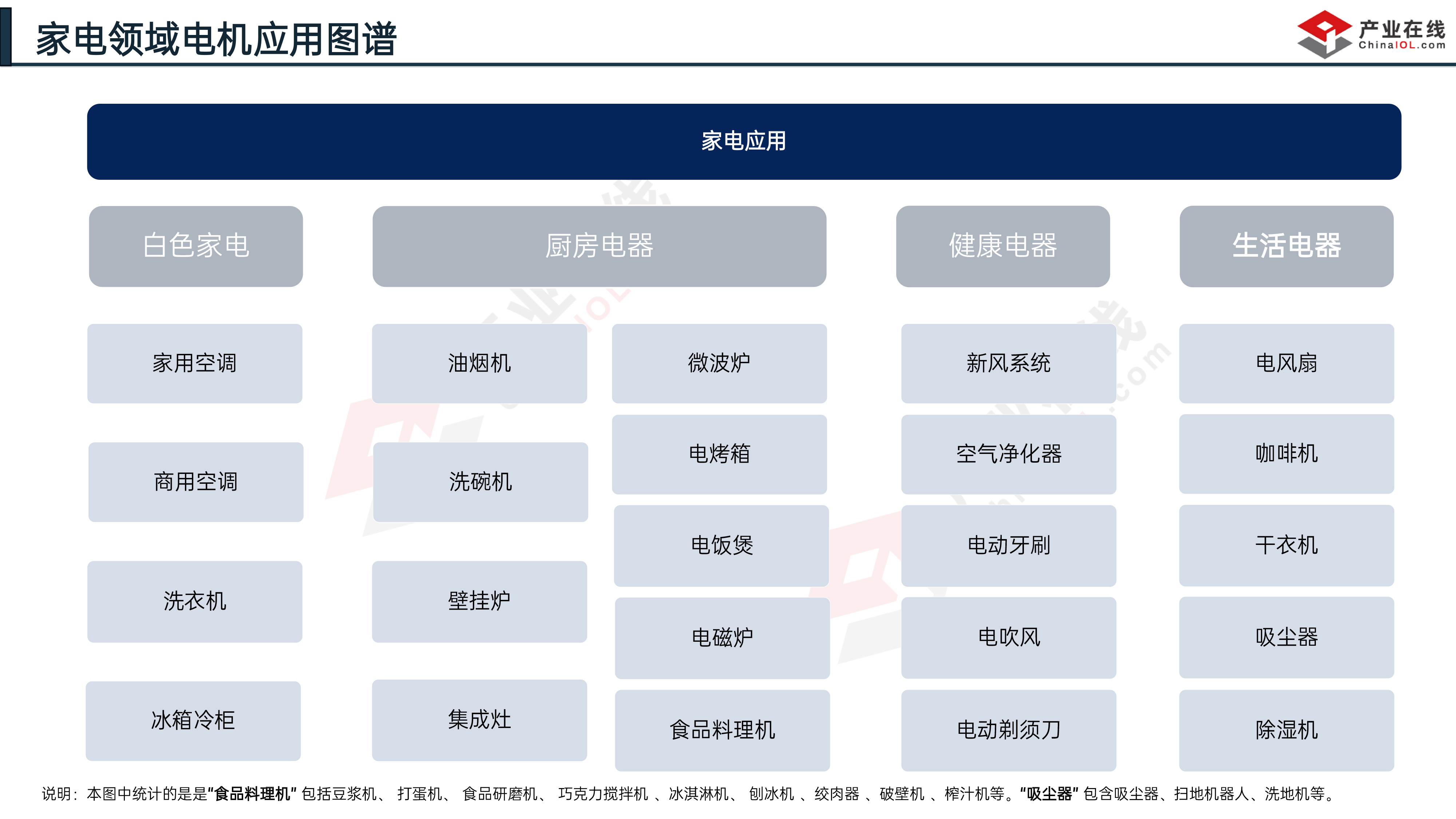 大电机市场配图-家电领域-2.jpg