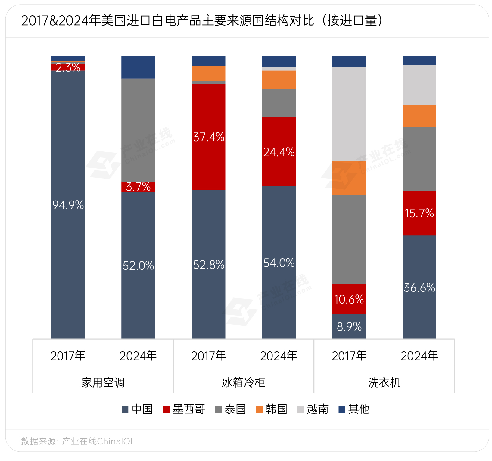 图表样式-03.jpg