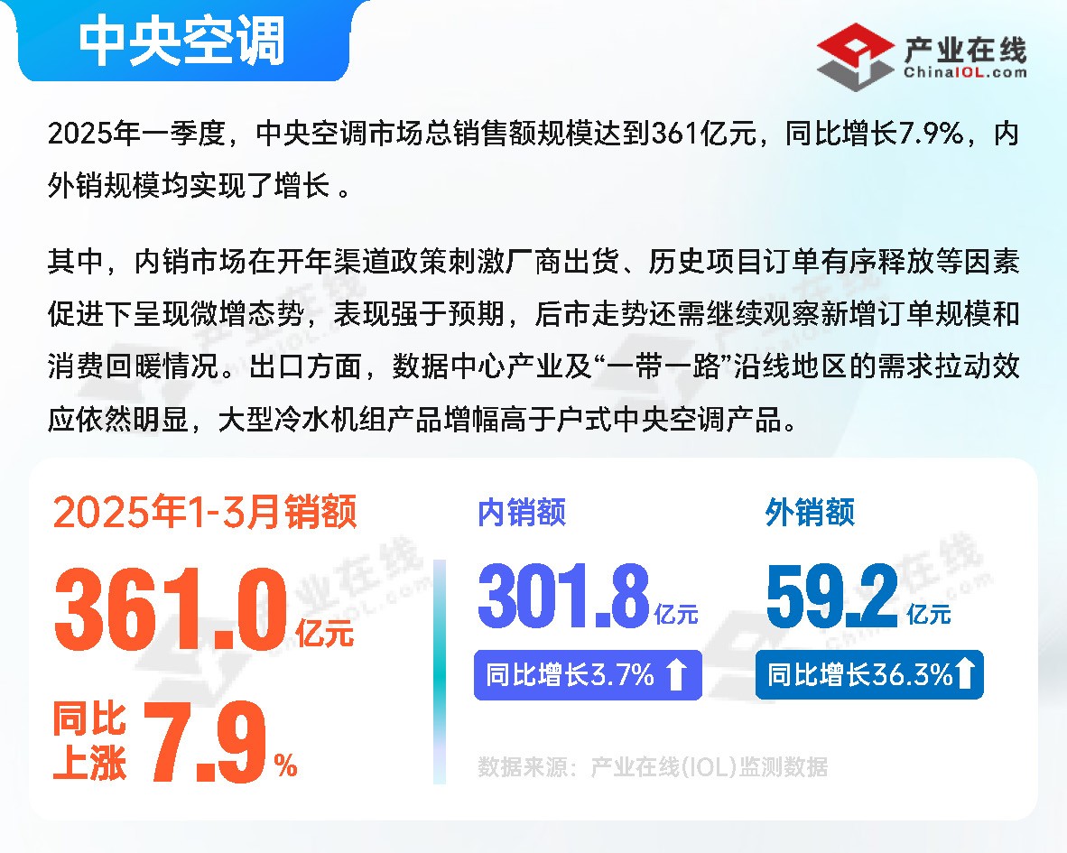 产业链数据汇总（2025Q1）_页面_02.jpg