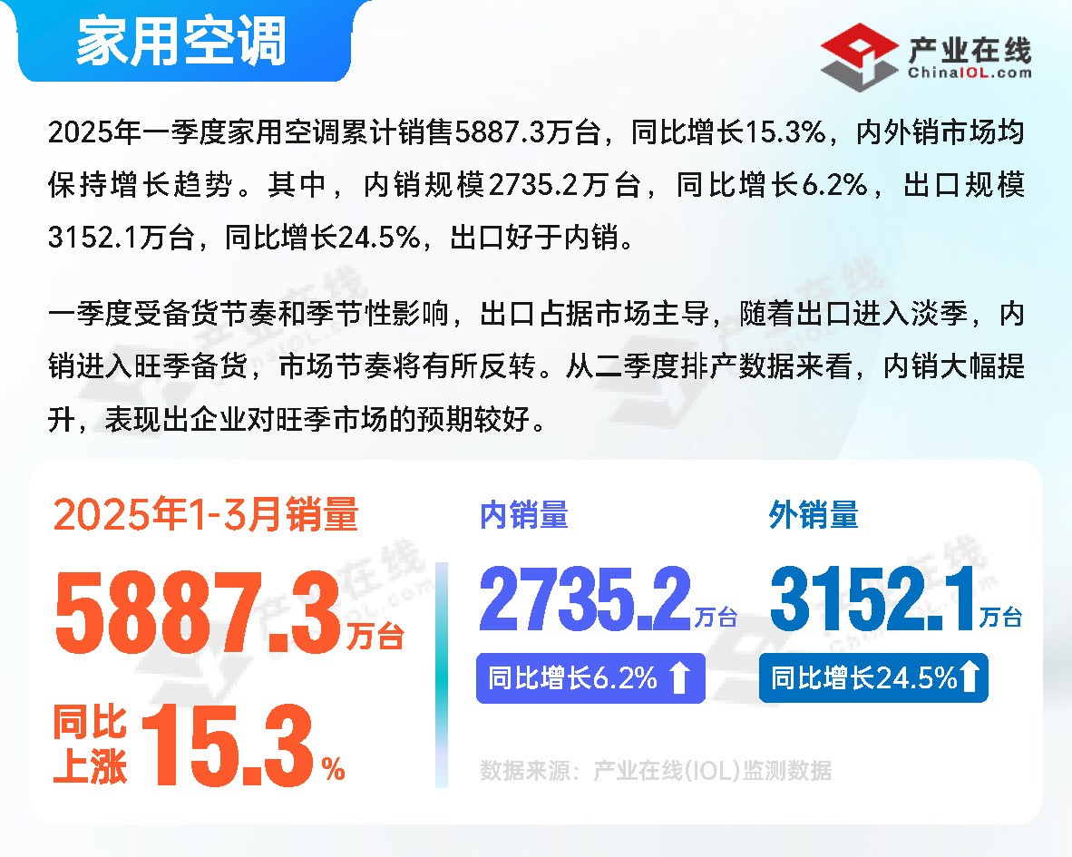 产业链数据汇总（2025Q1）_页面_01.jpg