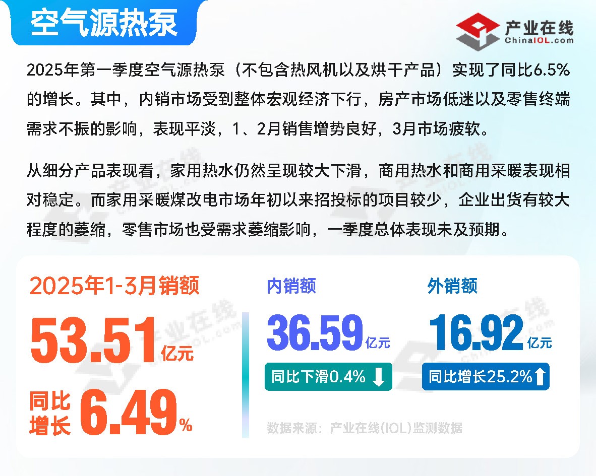 产业链数据汇总（2025Q1）_页面_03.jpg