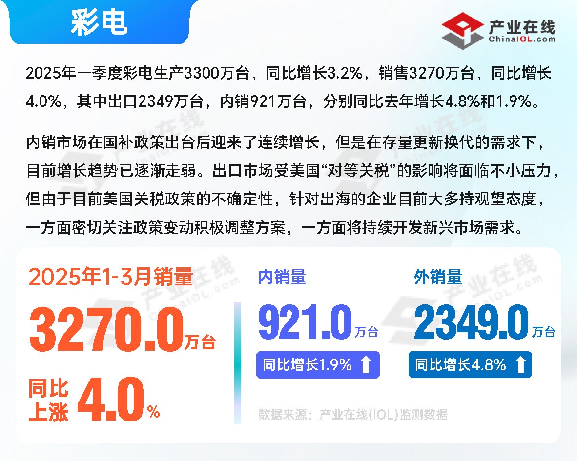 产业链数据汇总（2025Q1）_页面_09.jpg