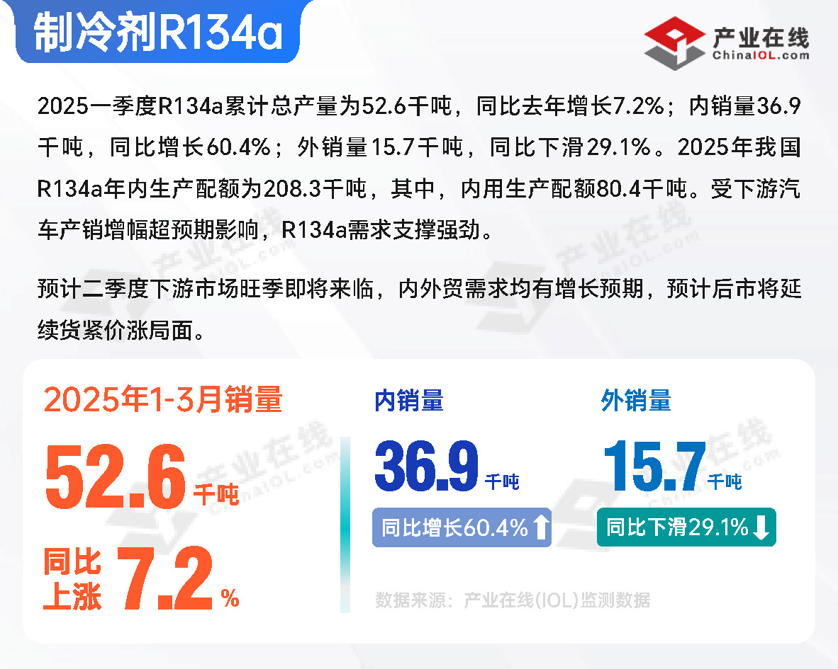 产业链数据汇总（2025Q1）_页面_22.jpg