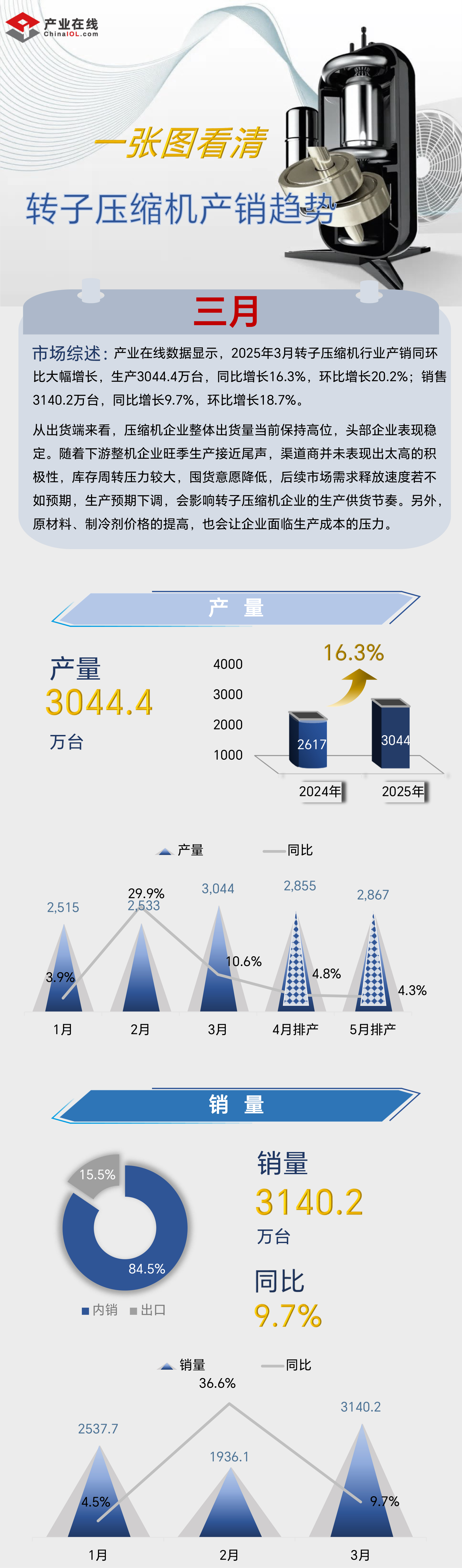 编后一张图-压缩机  终稿-20250507-1.jpg