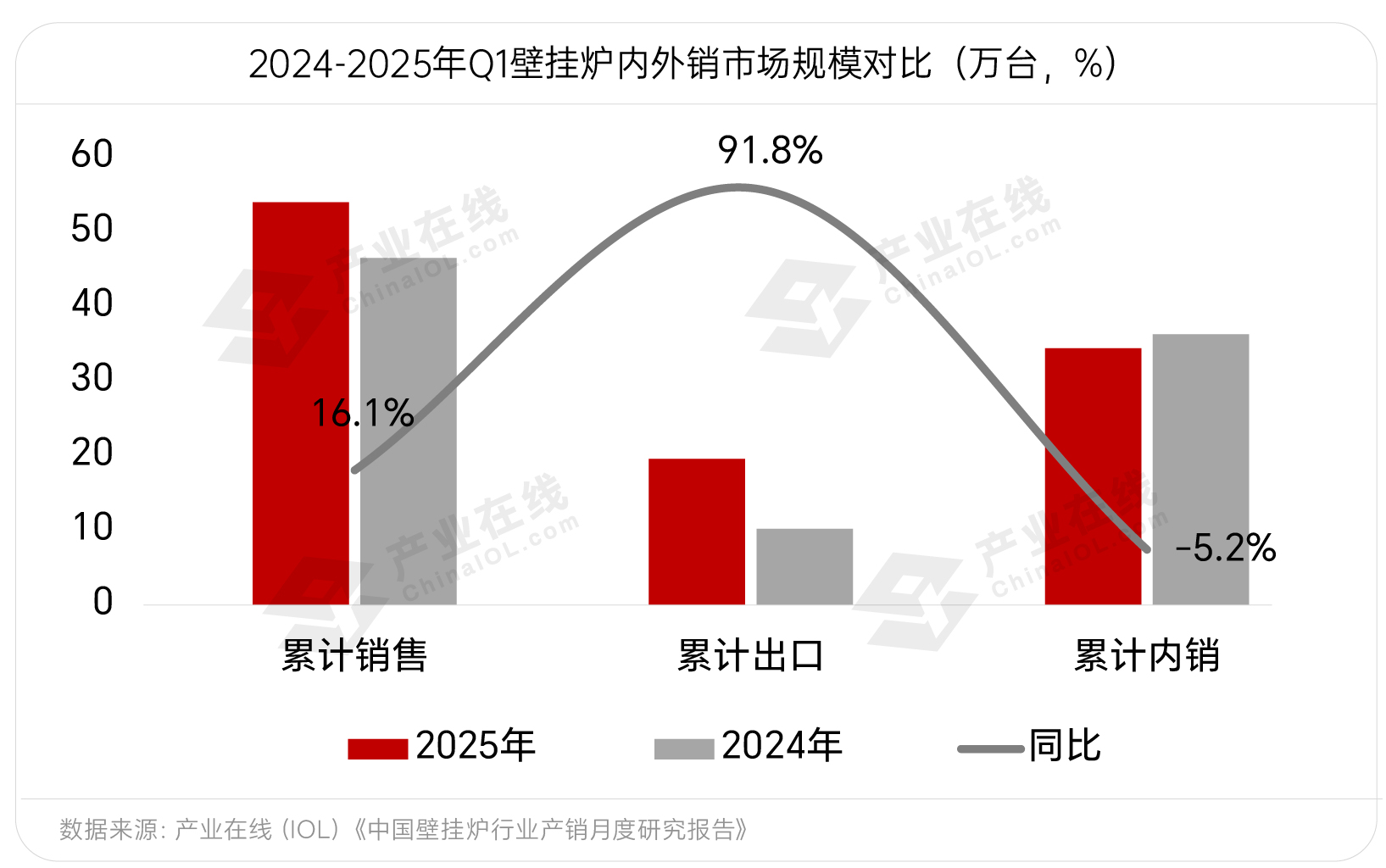 图表样式-02.jpg
