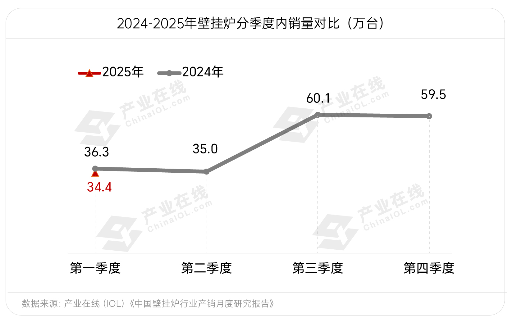 图表样式-03.jpg