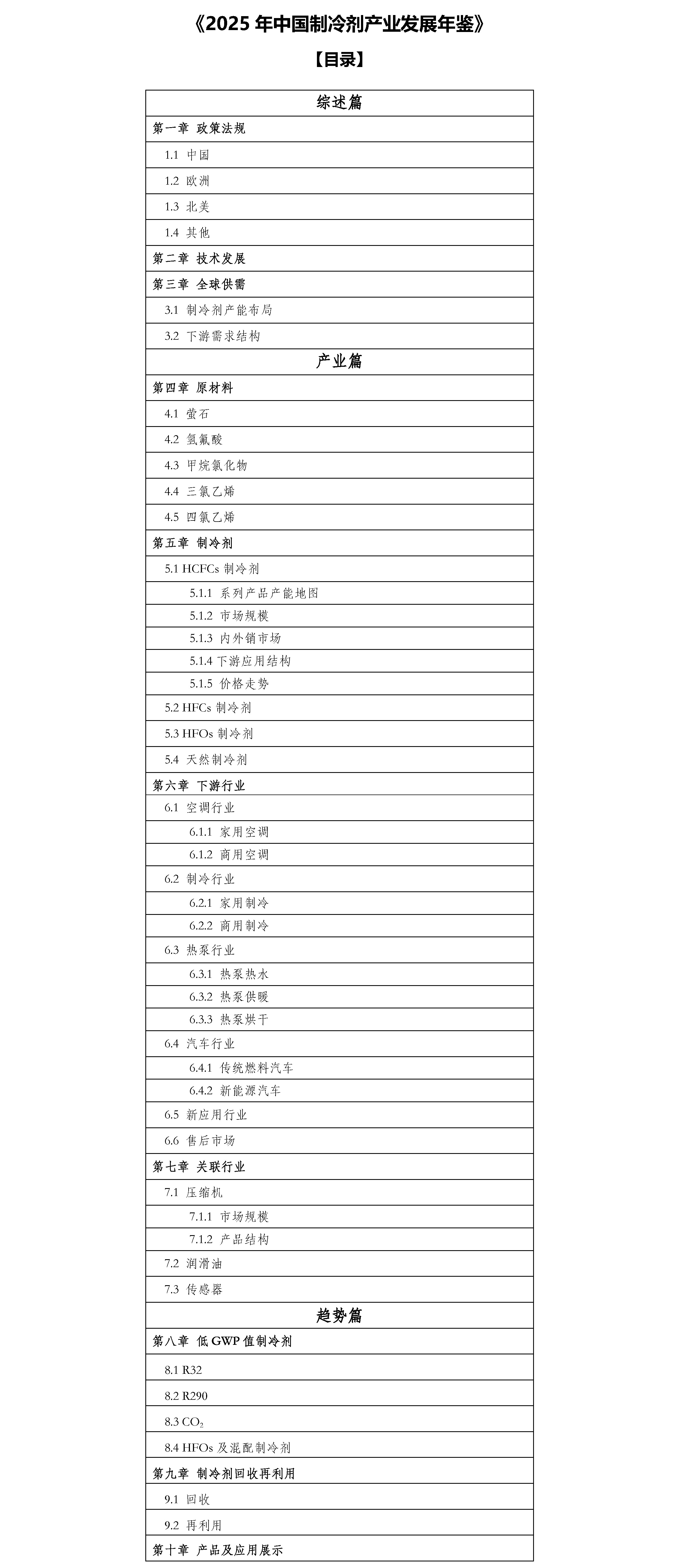 《2025年中国制冷剂产业发展年鉴》目录_0423_页面_1.jpg