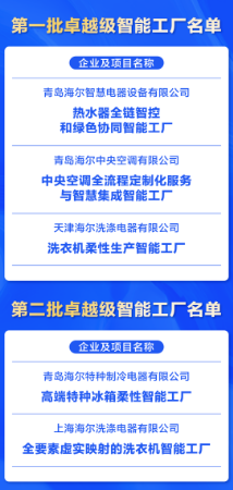 海爾工廠2.png