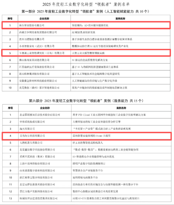 海尔500强4.png