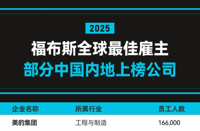 美的福布斯.png