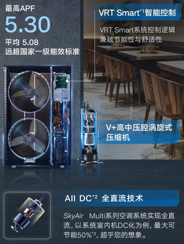 大金新品4.png