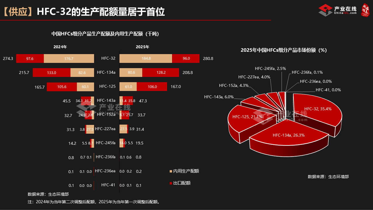 峰会演讲1-2.PNG