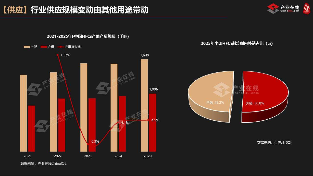 峰会演讲1-3.PNG