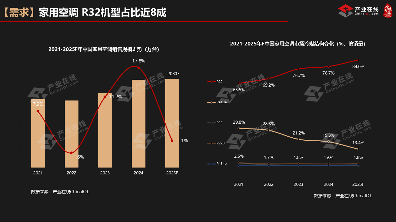 峰会演讲1-5.PNG