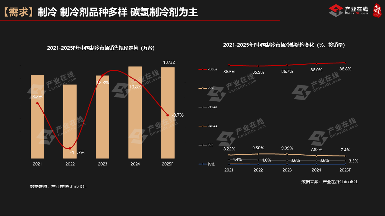 峰会演讲1-7.PNG