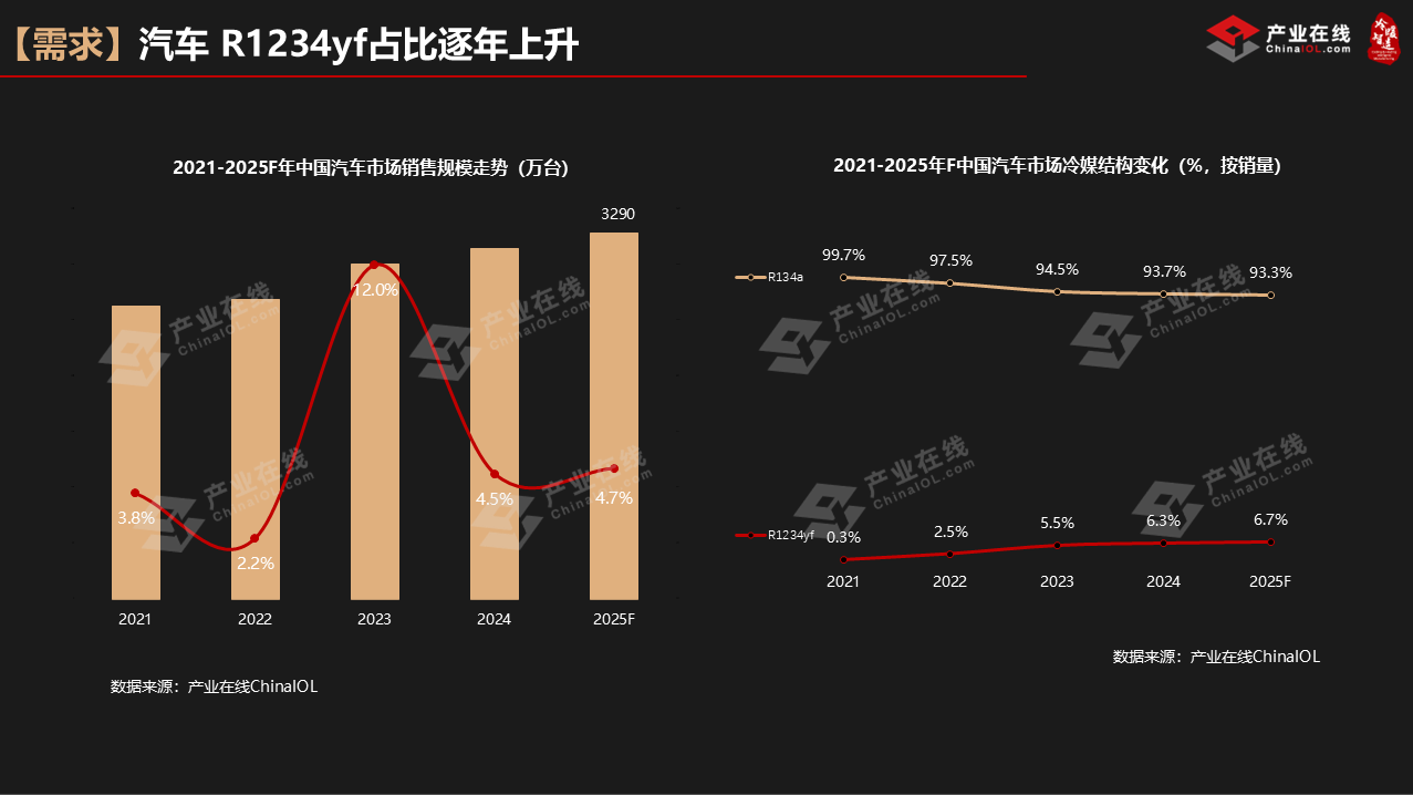 峰会演讲1-9.PNG