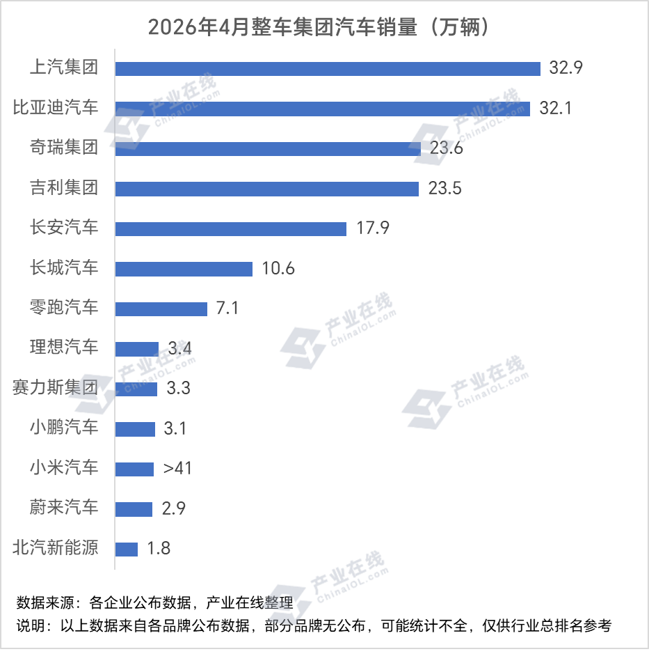 4月整车销量.png