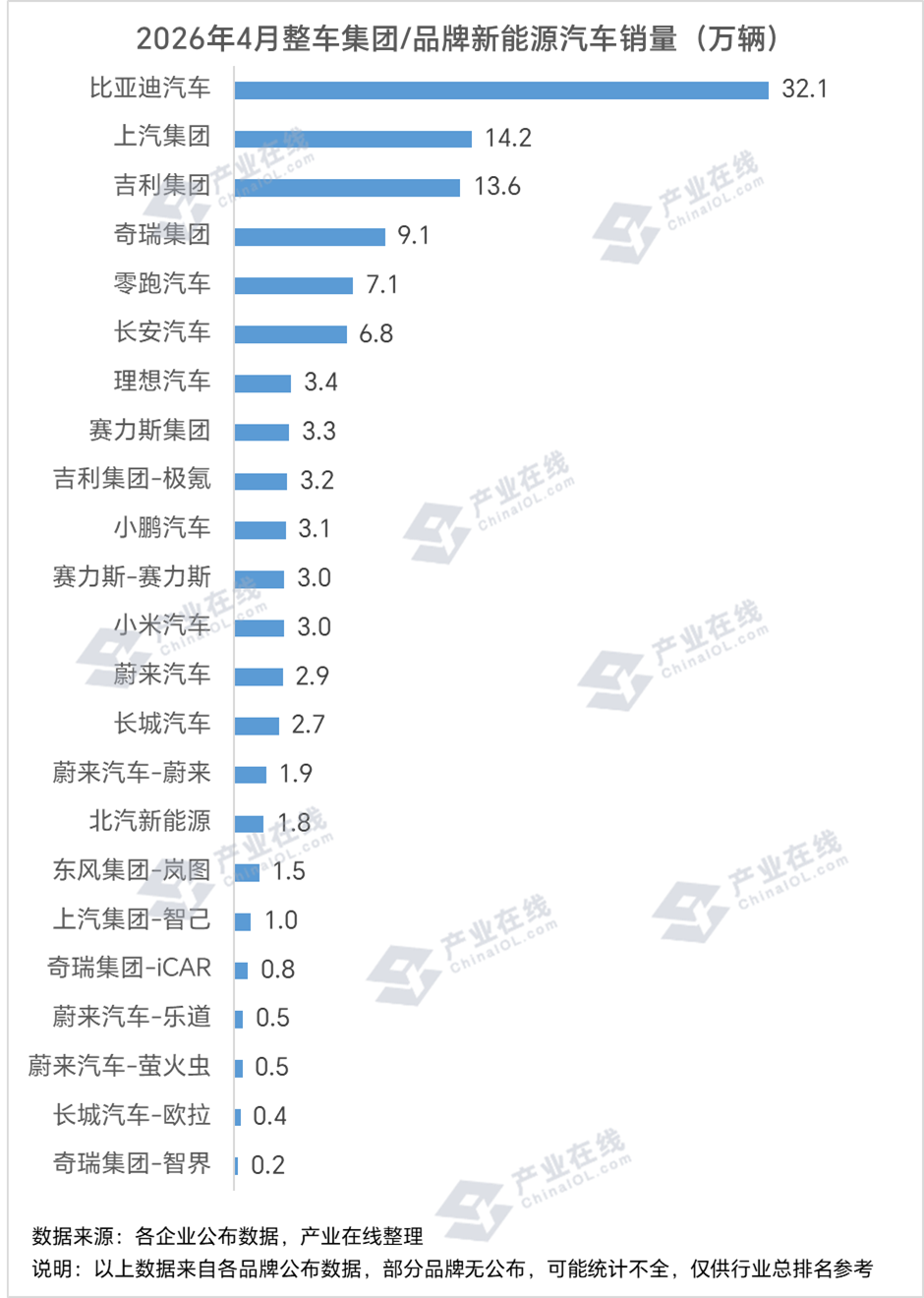 4月新能源汽车销量.png