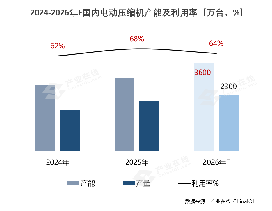 1产能利用率.png