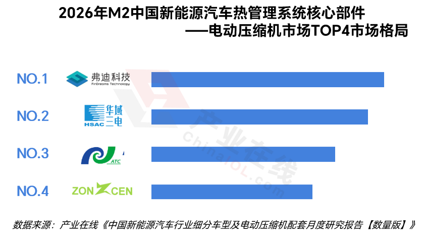 图片3-竞争格局.png