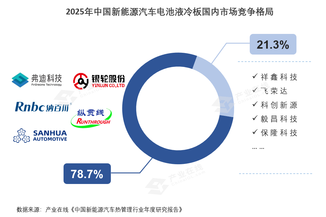 液冷板-替换图.png