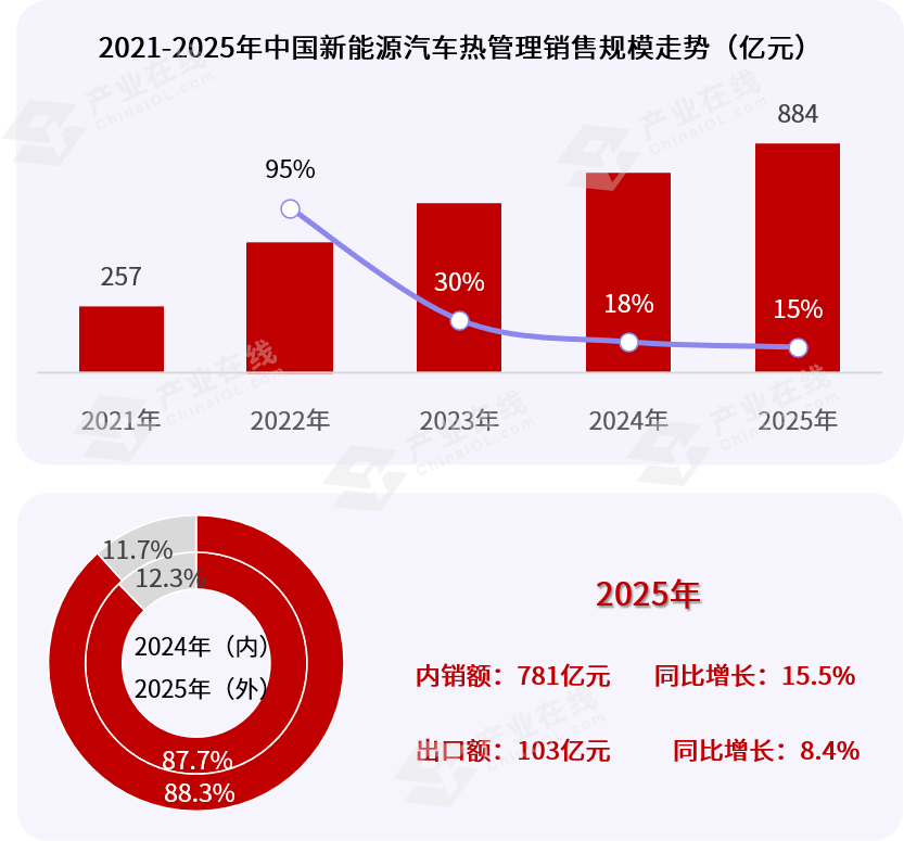 热管理3.png