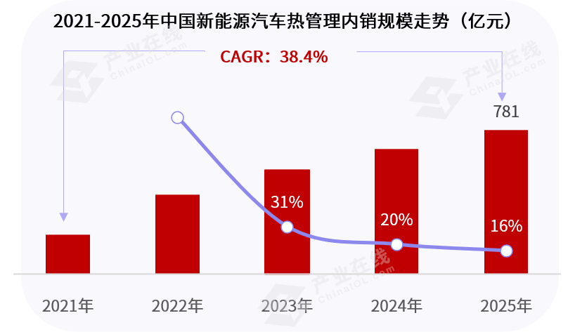 热管理4.png